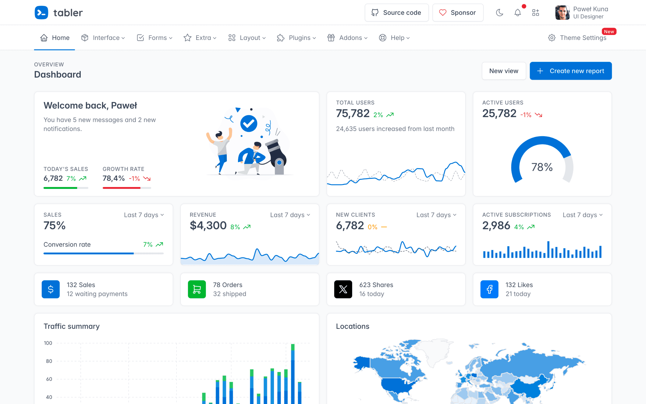 Tabler Admin Template Preview