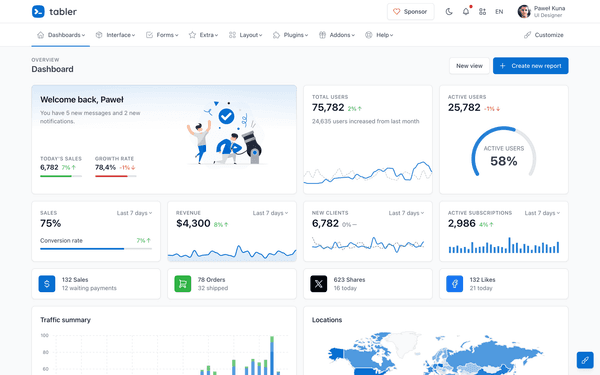 Tabler Admin Template - Modern Dashboard Demo